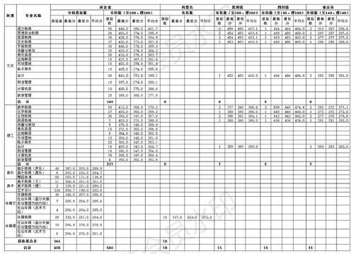 2017年365游戏大厅各省各批次专业录取分数线-专科_看图王
