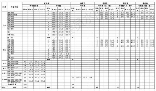 2018年365游戏大厅各省各批次专业录取分数线-专科_看图王